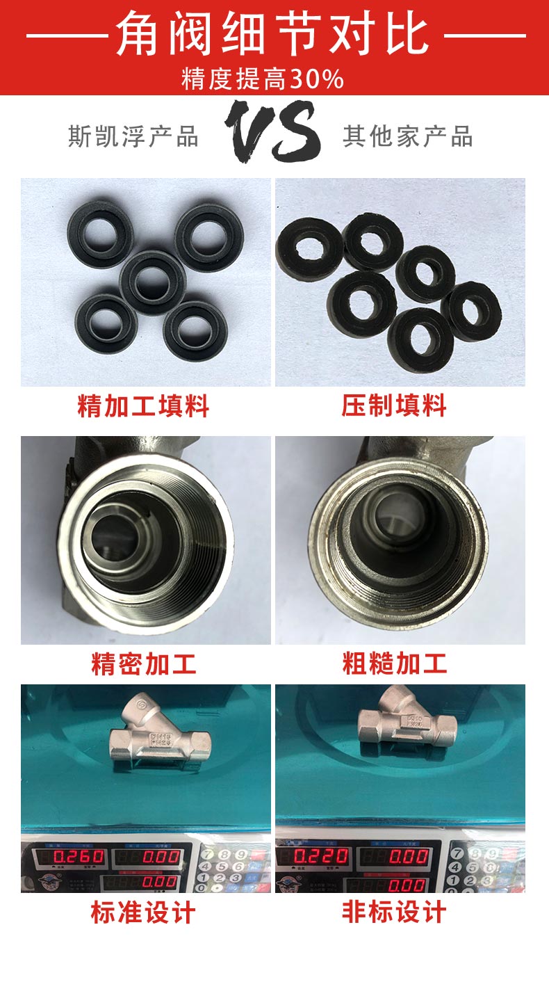智能型气动调节角座阀